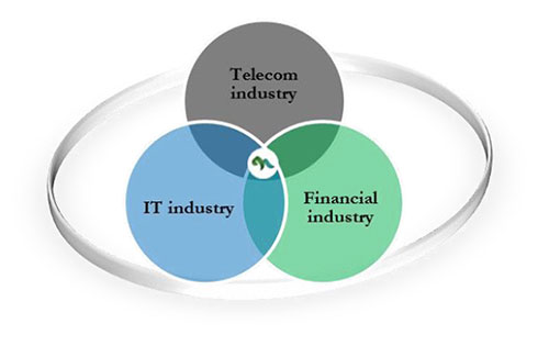 telecom-it-financial-industry